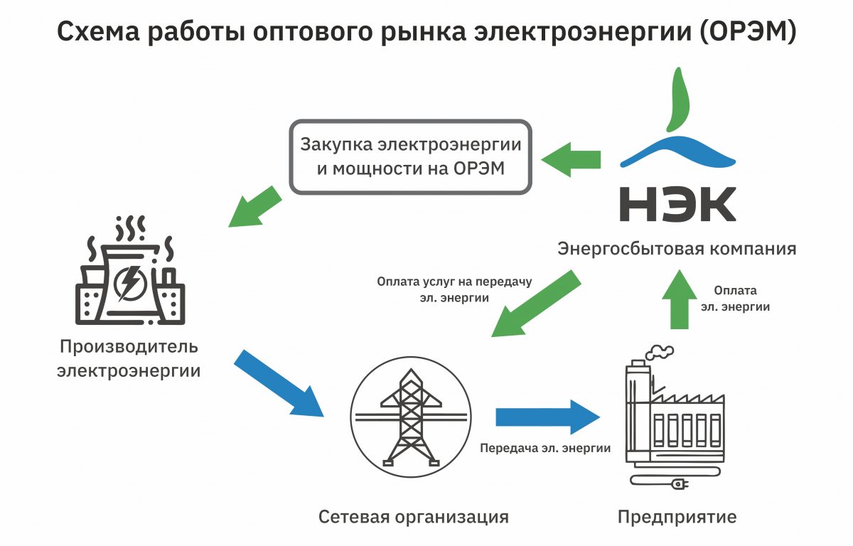 Схема орэ по назначению
